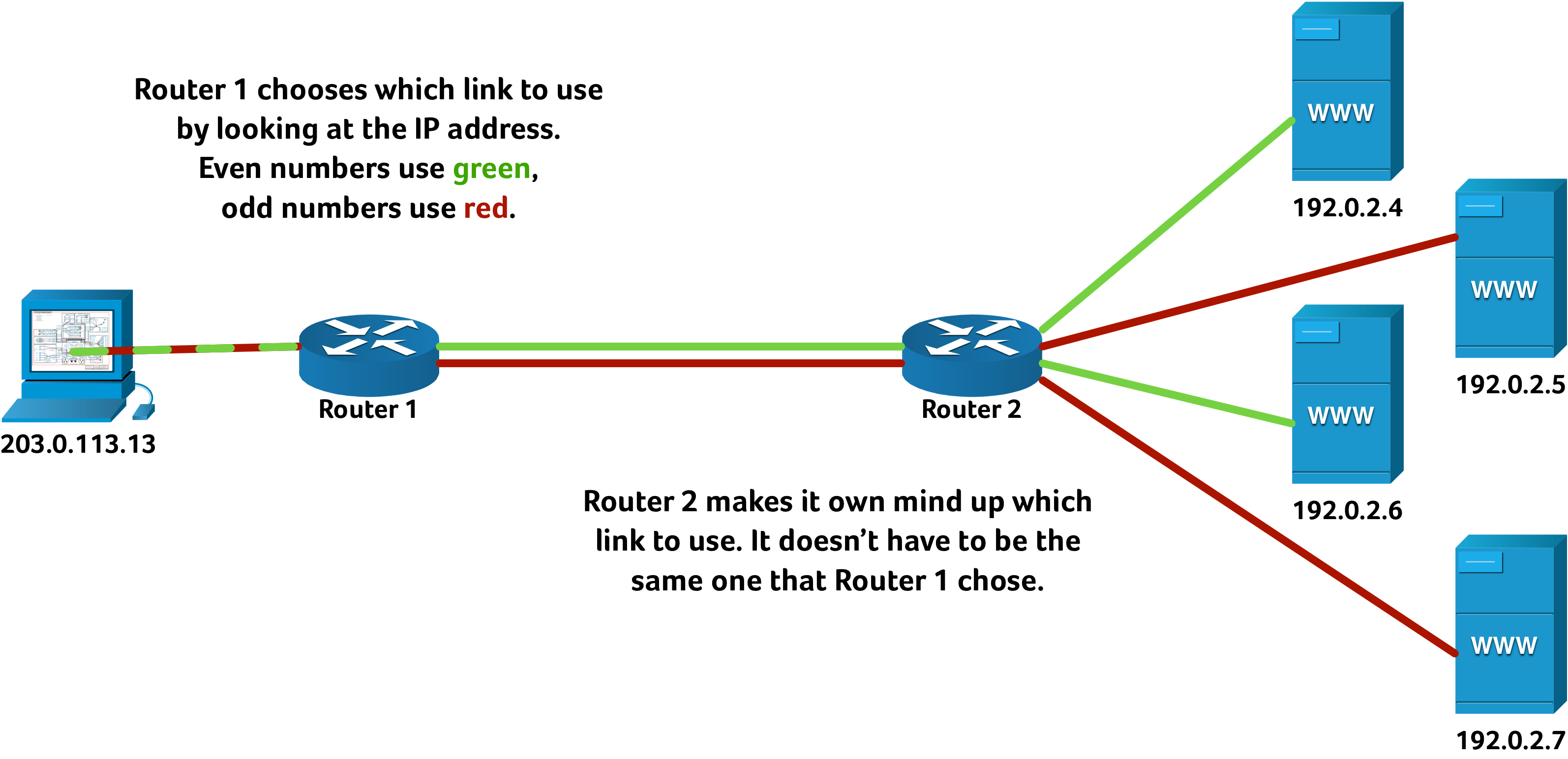 Algorithm diagram